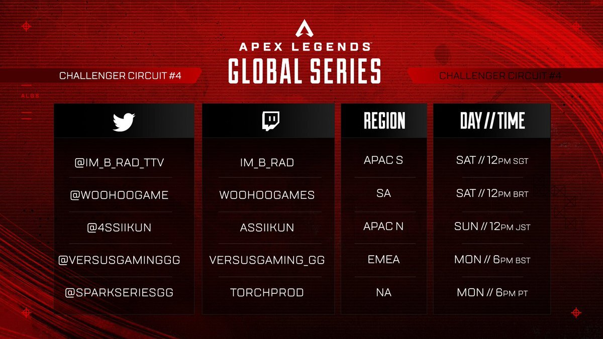 Read more about the article Apex Legends Esports Betting: Strategies for the Battle Royale Boom in 2026