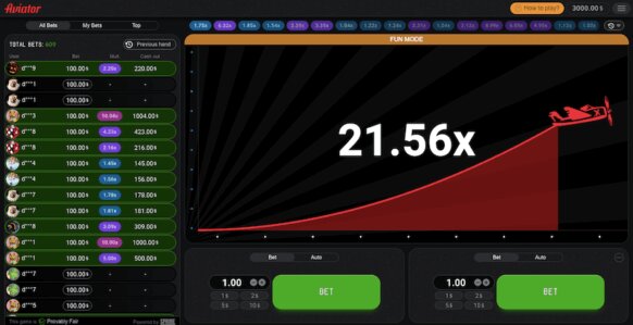 Read more about the article Unlocking the Potential of CS2 Esports Betting in 2026